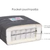 Pocket-joustinpatjan läpileikkauskuva, jossa alimpana 3 cm vaahtomuovi, Pocket-jouset keskellä ja päällä lampaanvilla ja puuvillahuopa.